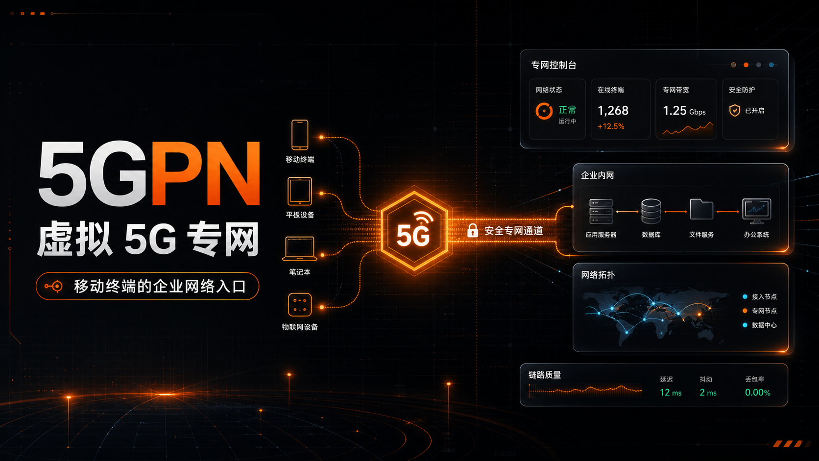 5GPN 上手教程